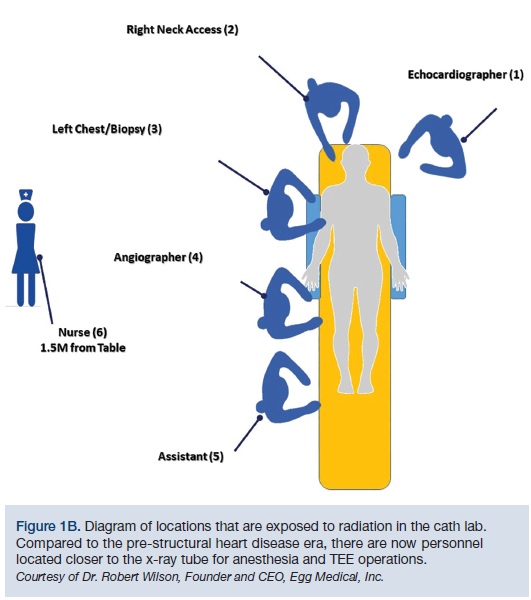 Novel Radiation Protection Devices An Update on Radiation Safety in the Cath Lab Cath Lab